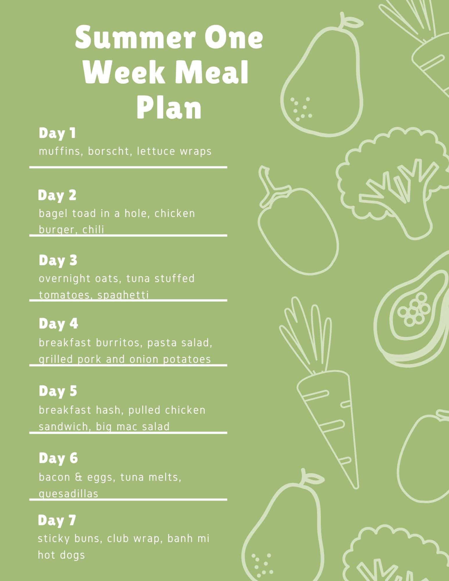 Vacation Meal Planning Template